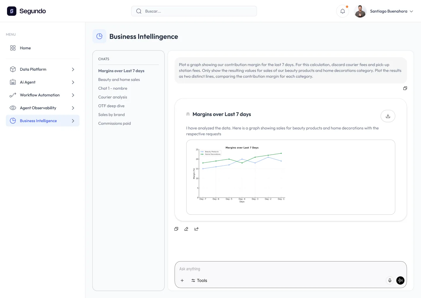 Platform visualization step 5