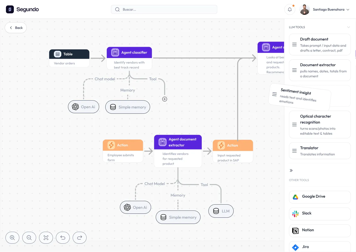 Platform visualization step 3